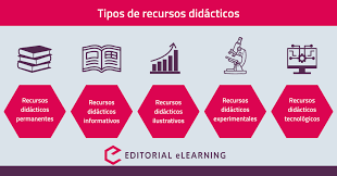 recursos didacticos