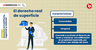 derecho de superficie