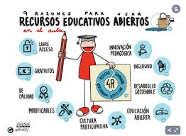 recursos educativos abiertos