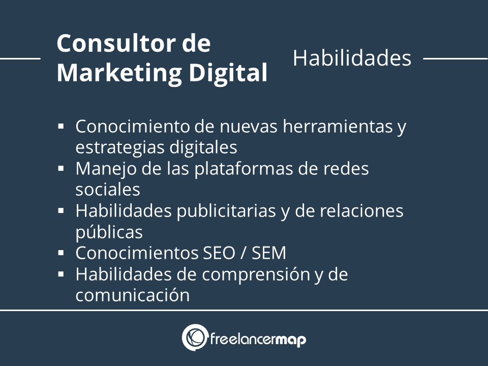 consultorias marketing digital