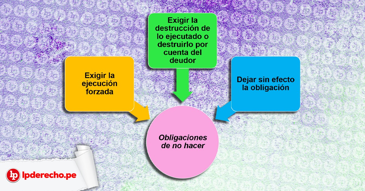 derecho civil ejemplo