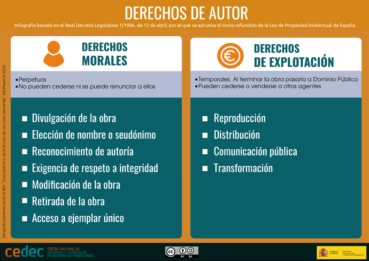 derechos morales
