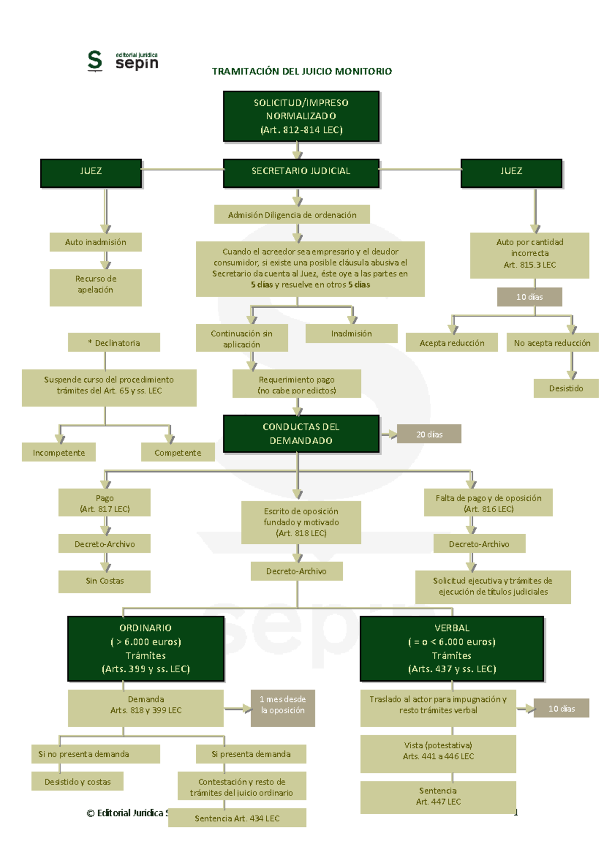 procedimiento monitorio lec