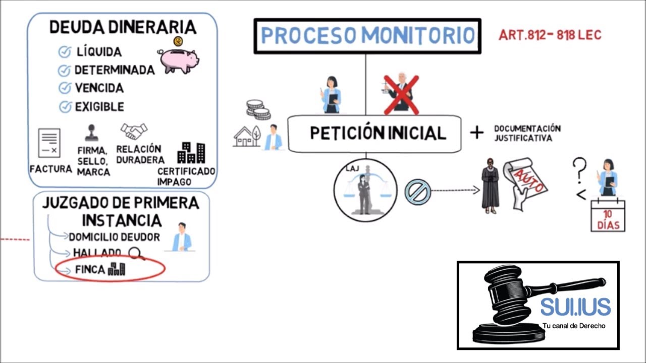 proceso monitorio europeo