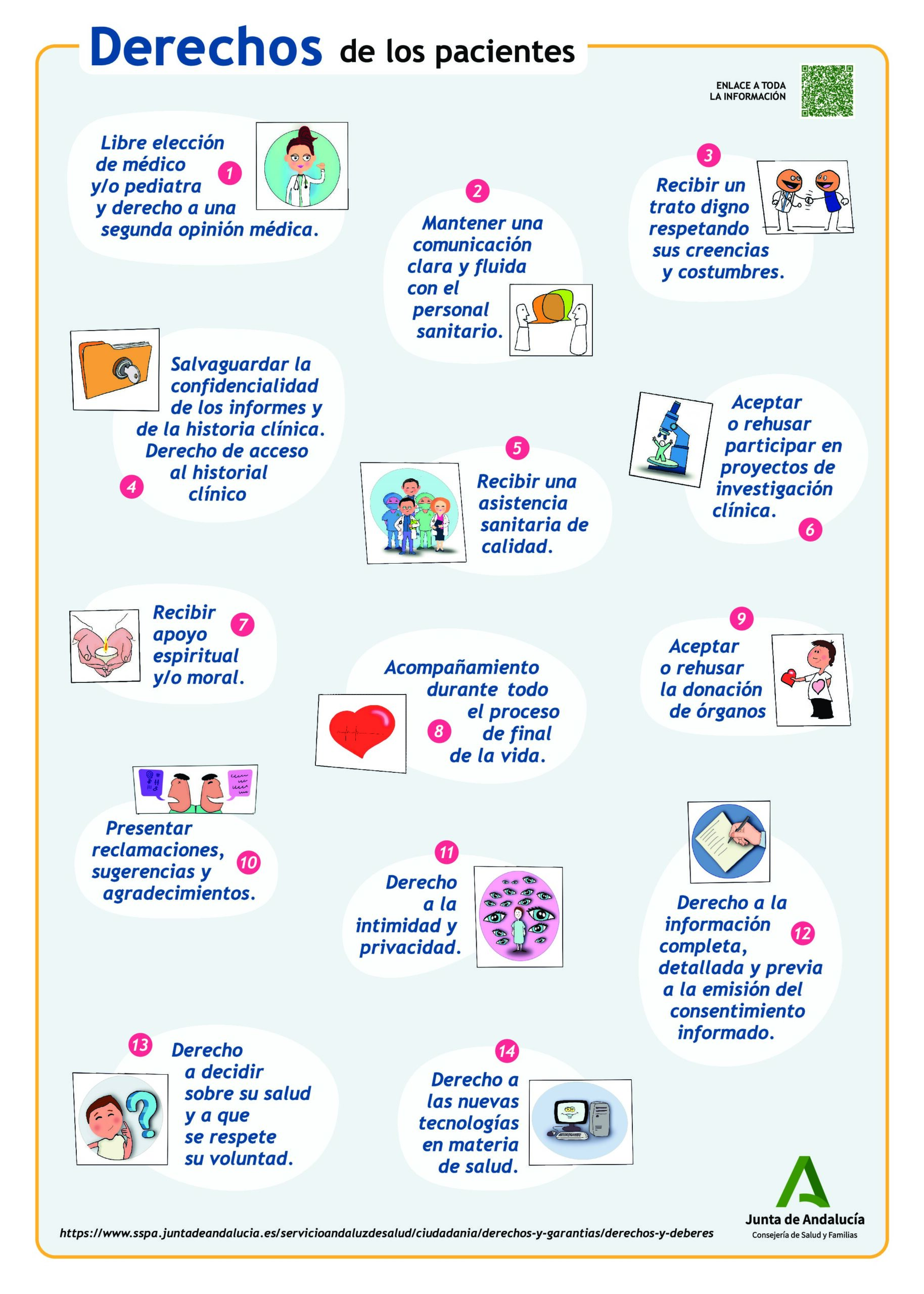 derechos de los ciudadanos