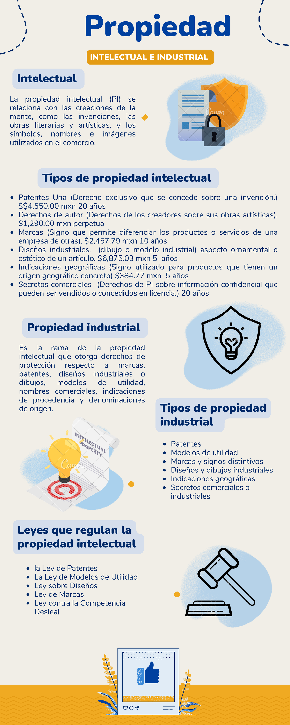 ley propiedad industrial