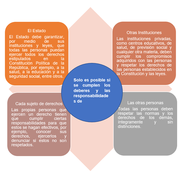 tipos de derechos humanos