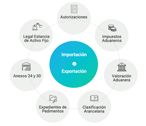 consultoria comercio exterior