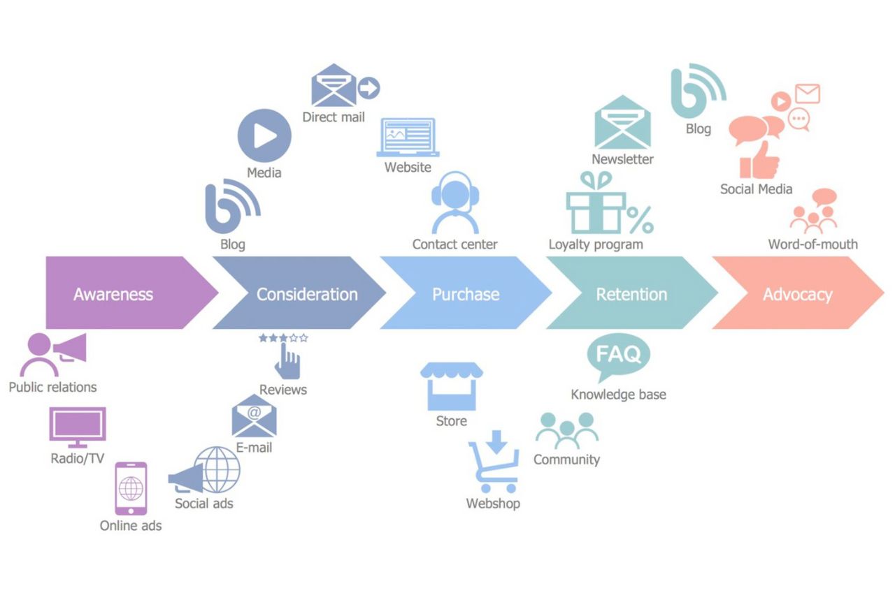 consultoría software