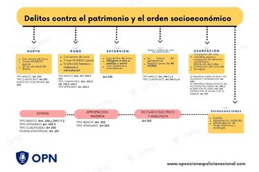 delitos patrimoniales