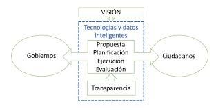 participacion ciudadana que es