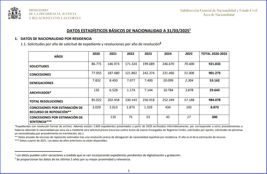 mjusticia nacionalidad española