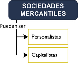 sociedad mercantil españa