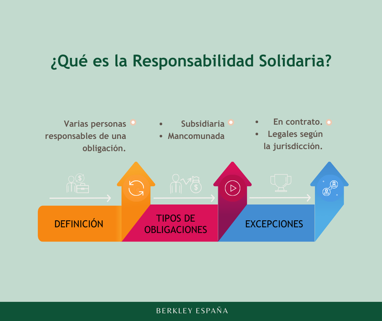 tipos de obligaciones