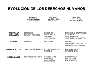 derechos de cuarta generación